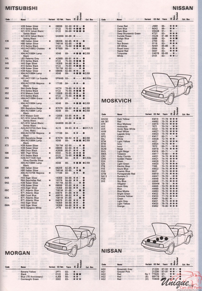 1975 - 1994 Mitsubishi Paint Charts Autocolor 11